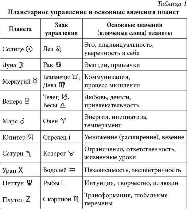 Когда звезды сойдутся: что это значит?