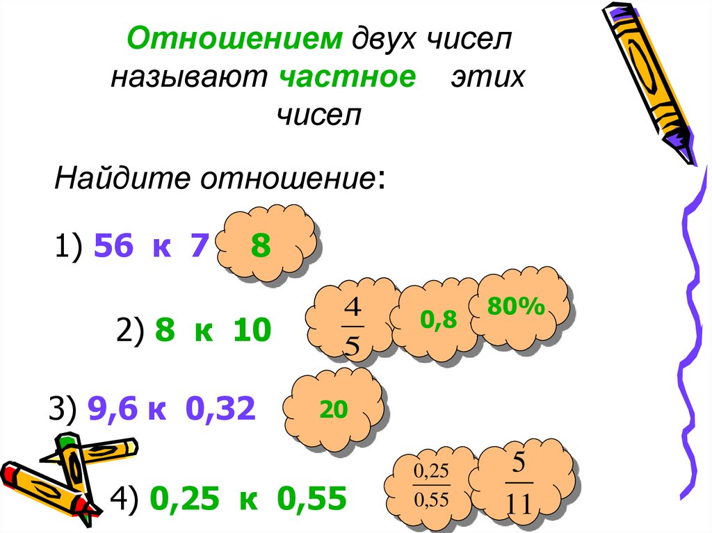 Отношения между понятиями: эквивалентность, подчинение, пересечение