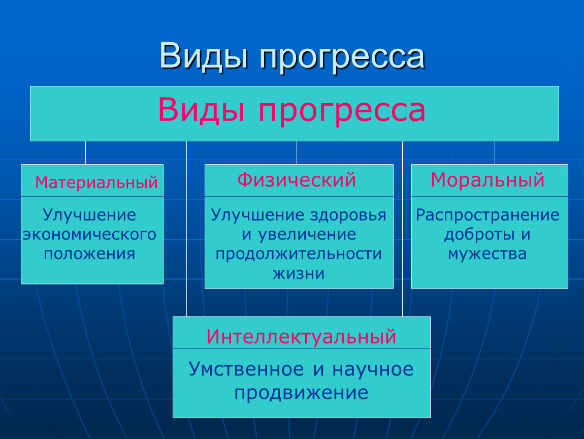 Что значит общественно-политическая работа?