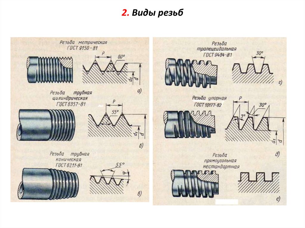 Нарезание резьбы. инструменты, способы нарезания резьбы