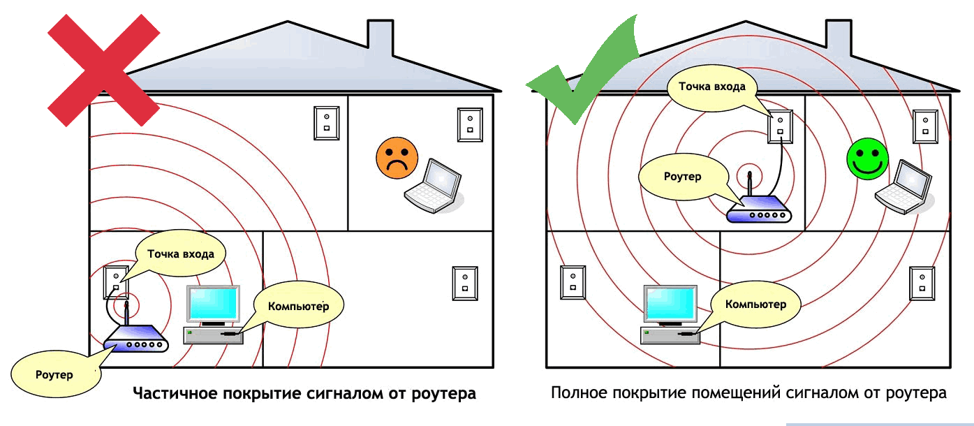 Решение ошибки аутентификации при подключении wi-fi на планшете