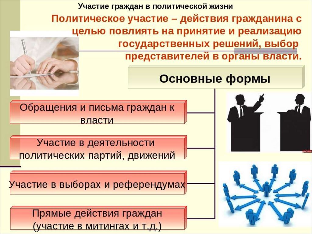 Непосредственное участие: значение и особенности