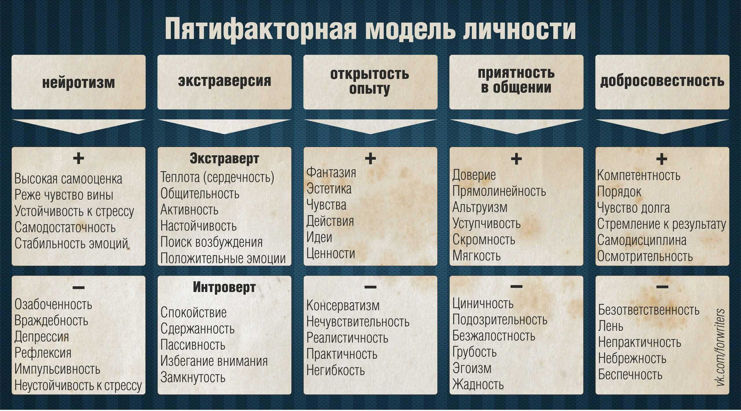 11 скрытых признаков что девушка от тебя без ума