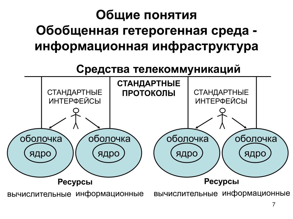 Что значит гетерогенная смесь