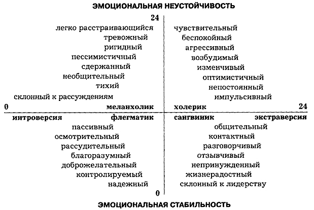 Инфантильность у мужчин: что это, как определить