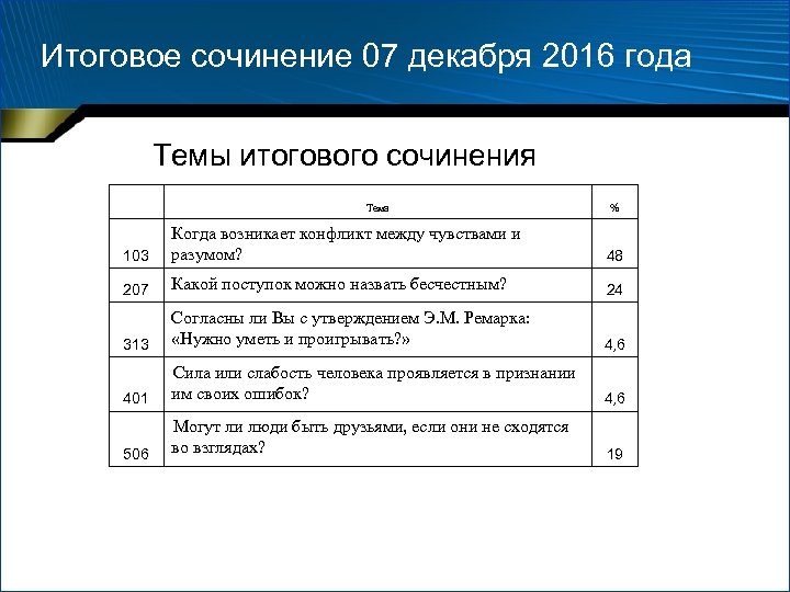 Безнравственный поступок – понимание этого явления и его значения