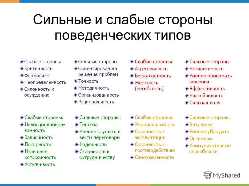 Определение демонстративного типа личности человека