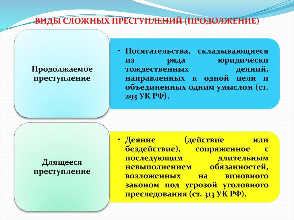 Инкрименируемое деяние: понятие и примеры