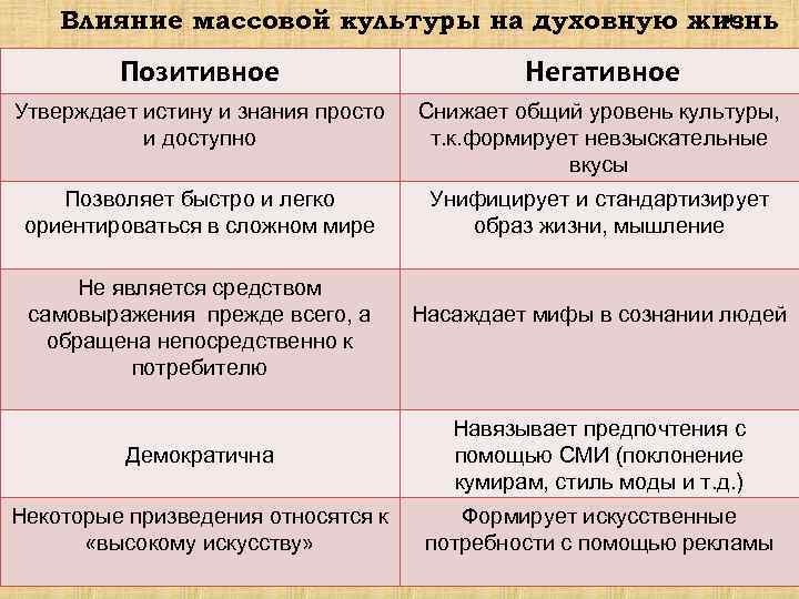 Исторический период: что это значит