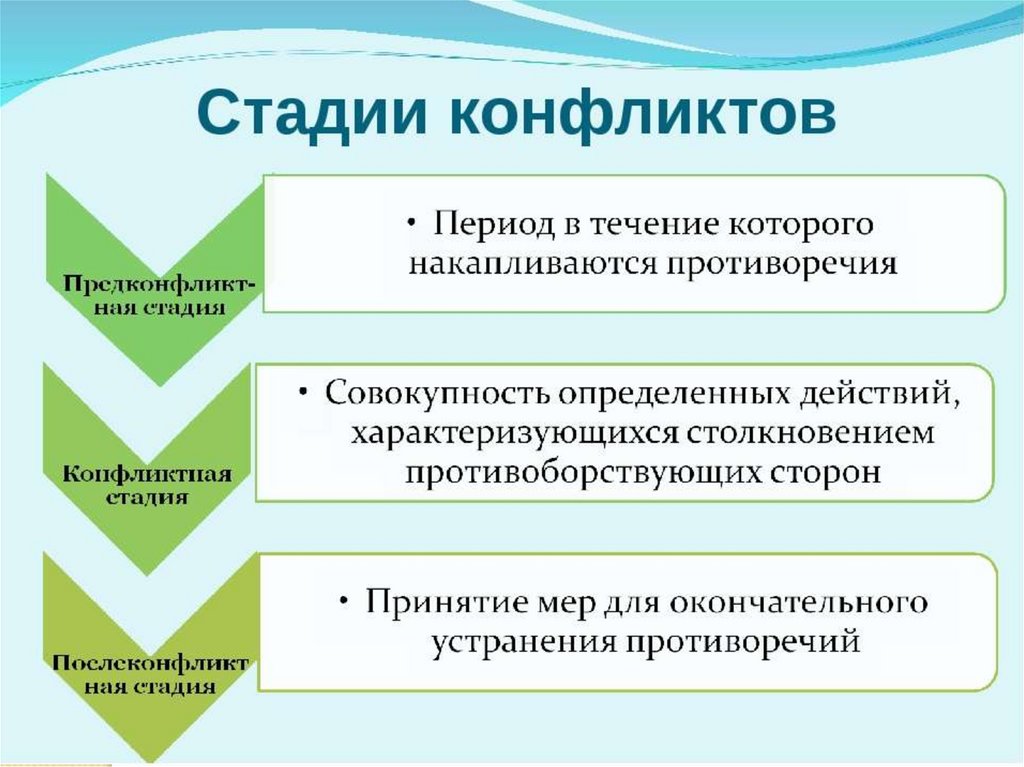 Проявления эмоций и чувств и их характеристика в психологии с примерами
