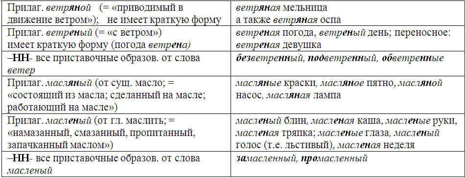 Темперамент и характер человека