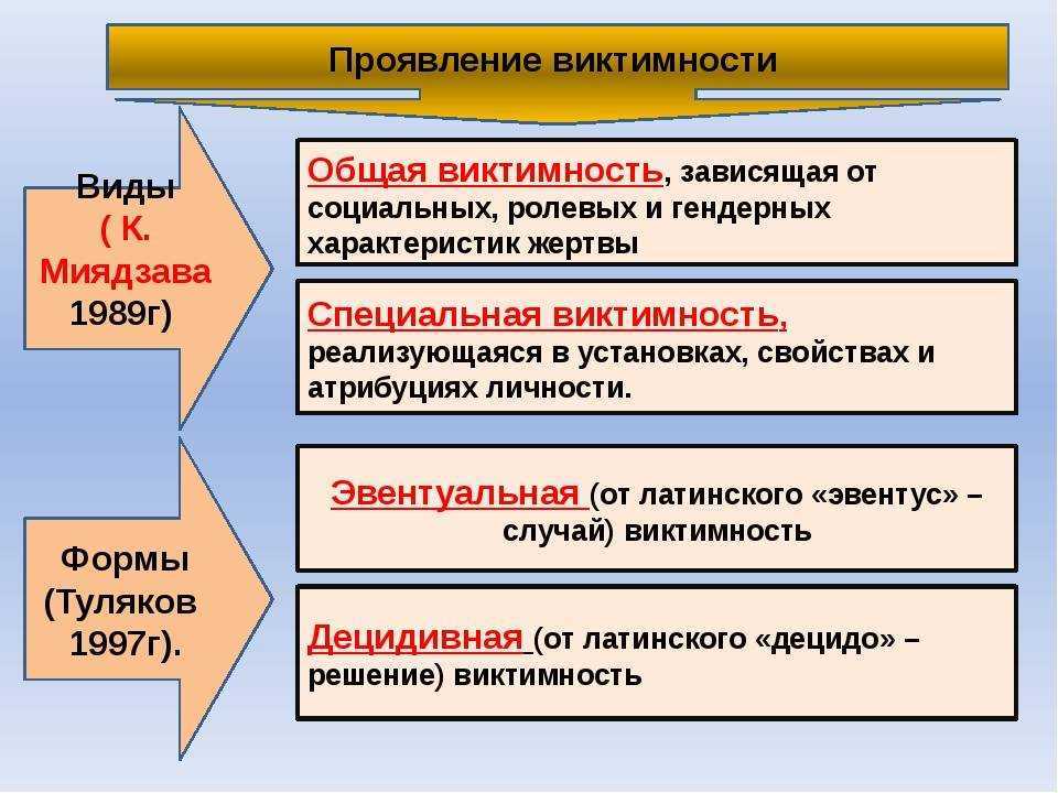 «быть виноватым» и «чувствовать себя виноватым»