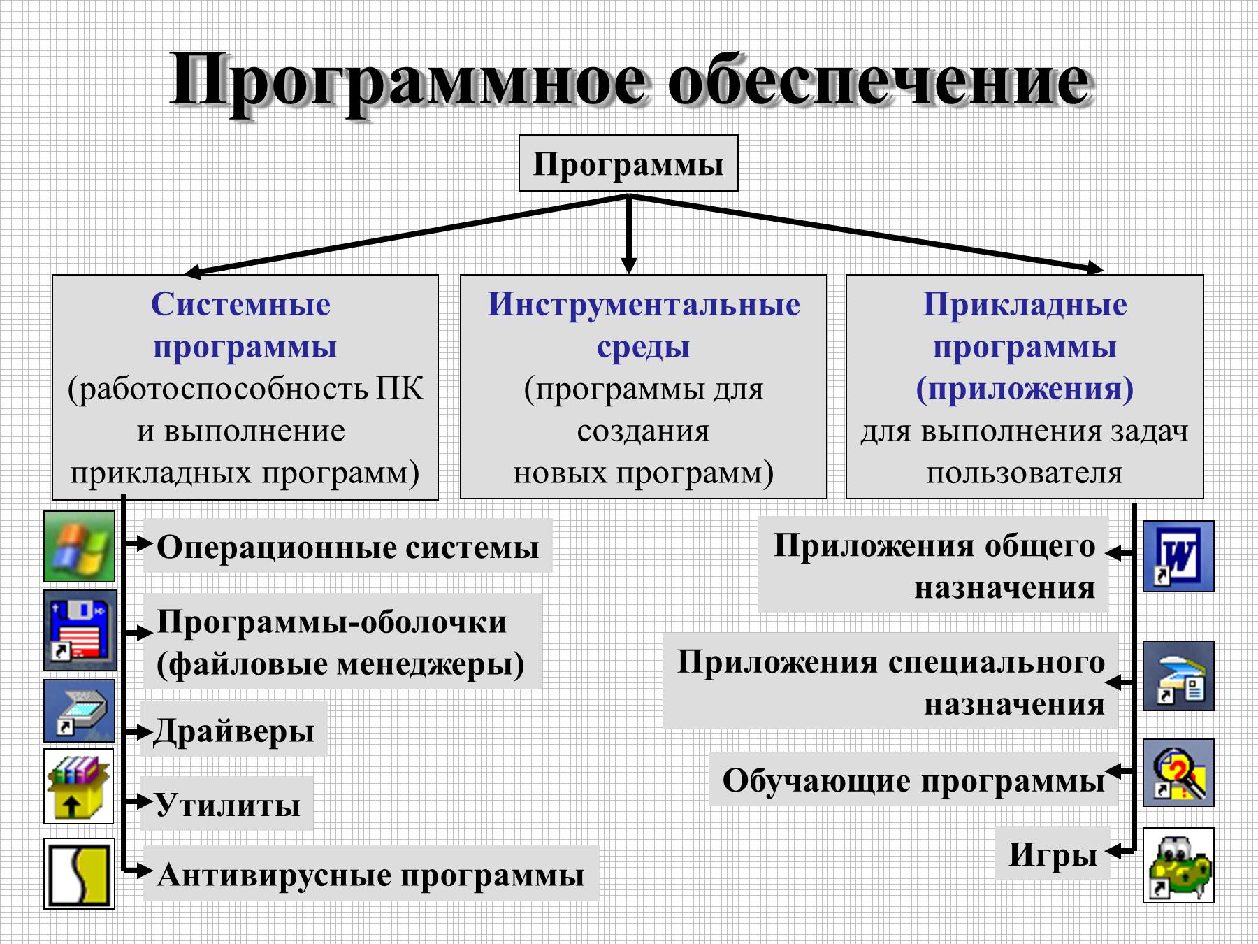 Руководство по установке - глава 4. дополнительное программное обеспечение и обновления