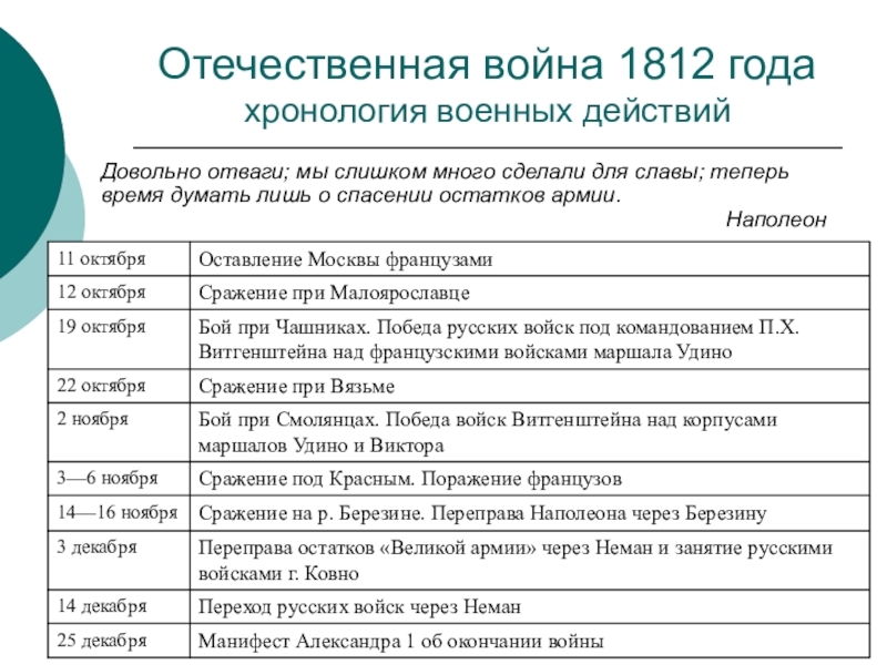 Правители россии