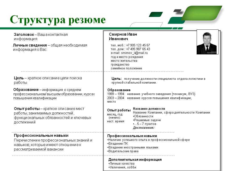 Как правильно указать сферу деятельности в резюме (с примерами)