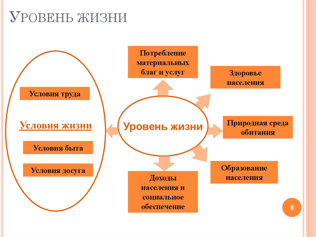 Удельный вес населения: что это значит и как его рассчитать?