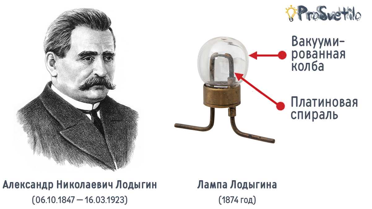Диммируемые светодиодные лампы — как работает как выбрать лучшую
