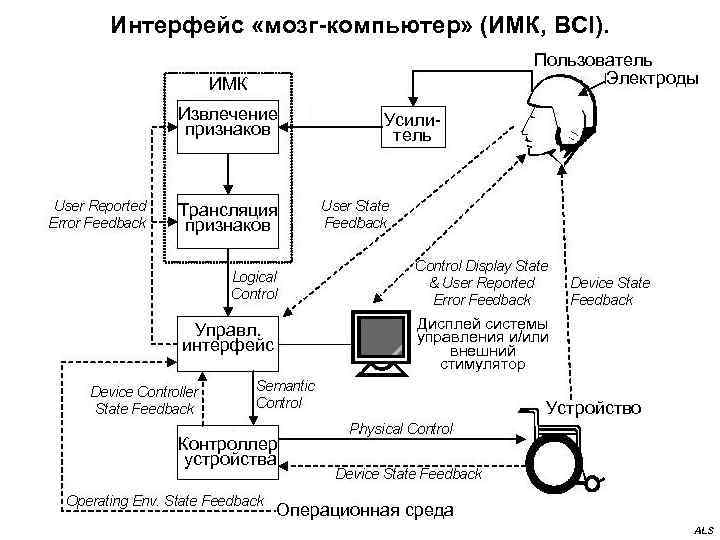 Подстанция электрическая её основные виды, параметры и монтаж