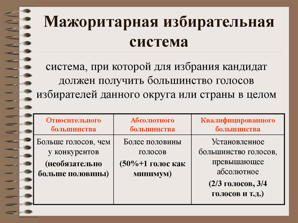 Что значит абсолютное большинство опрошенных