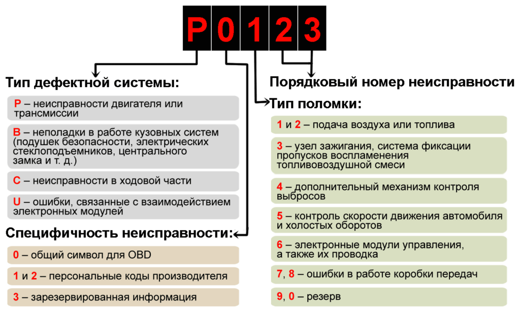 Код ошибки 29 робокасса: причины возникновения и способы устранения