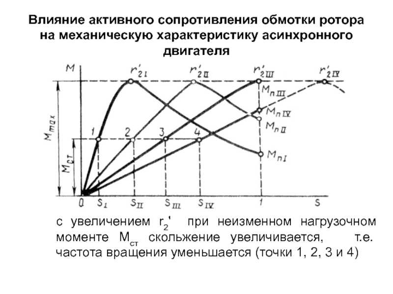 Элементы режима резания. основные понятия