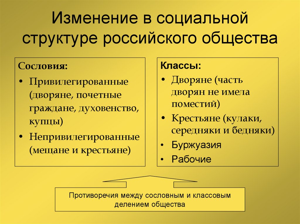 Сословная структура российского общества