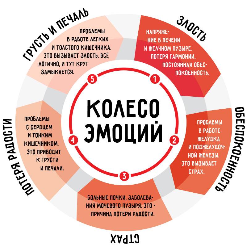 Склонность к соматизации конфликта: причины и последствия