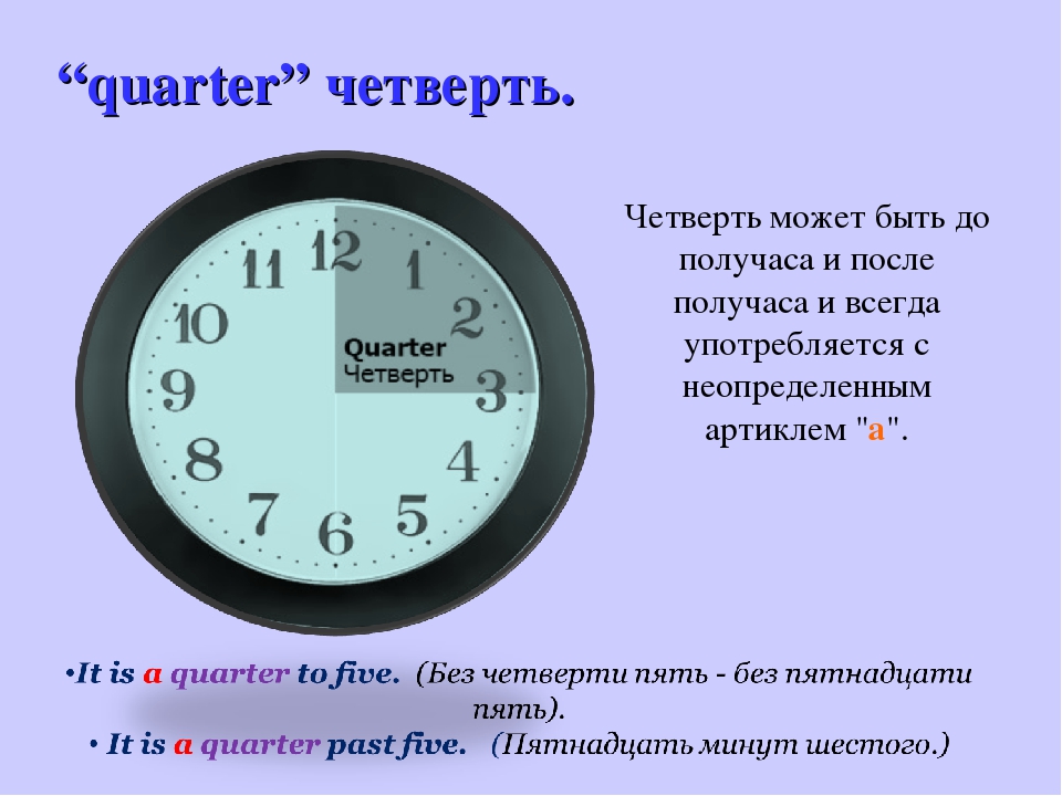 Как будет без четверти час? - места и названия