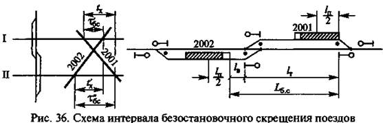 Что значит скрещение поездов