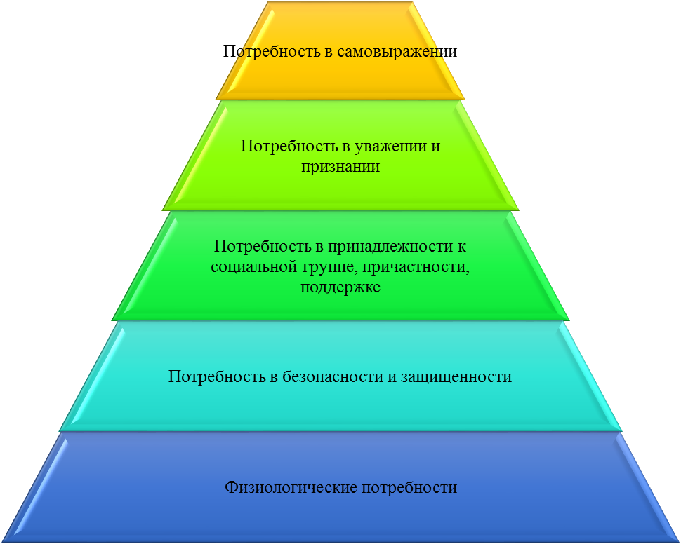 Чем отличается нужда от потребности. необходимость в чем или чего