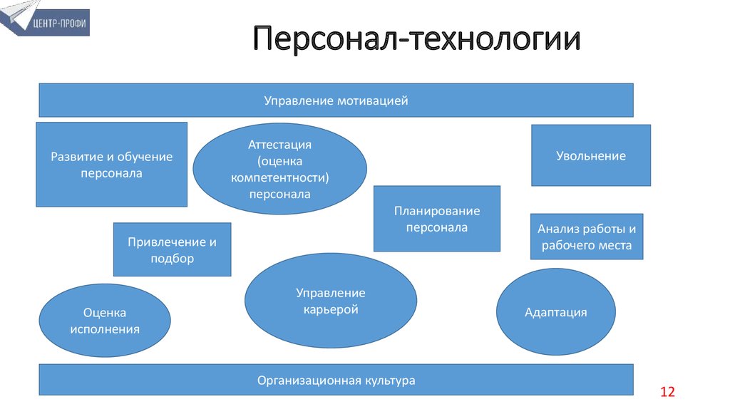 Как оформить шефскую помощь: гайд и рекомендации