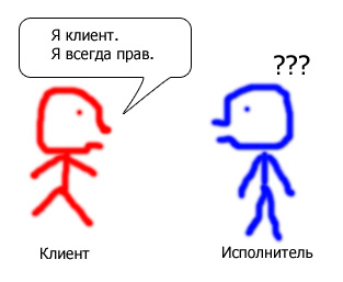 Значения слова шипперить и кто такой шиппер, простое объяснение