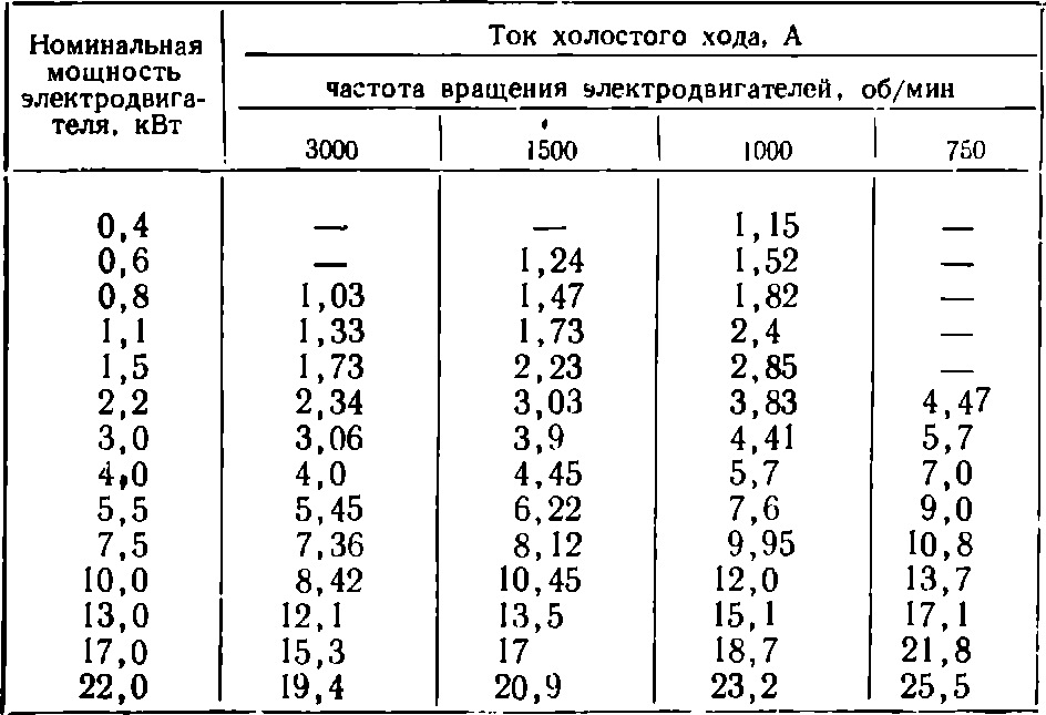 Частота вращения: формула