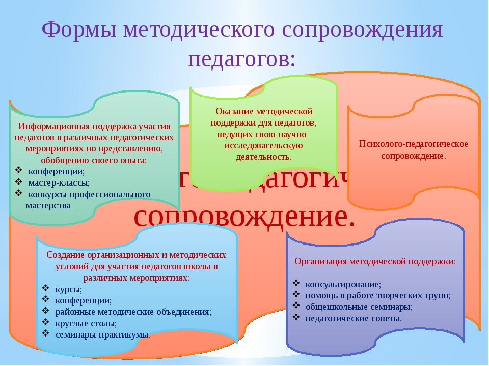 Виды психологической помощи: основные методы и подходы