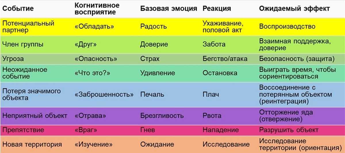 Откуда взялась фраза "с волками жить, по-волчьи выть"?