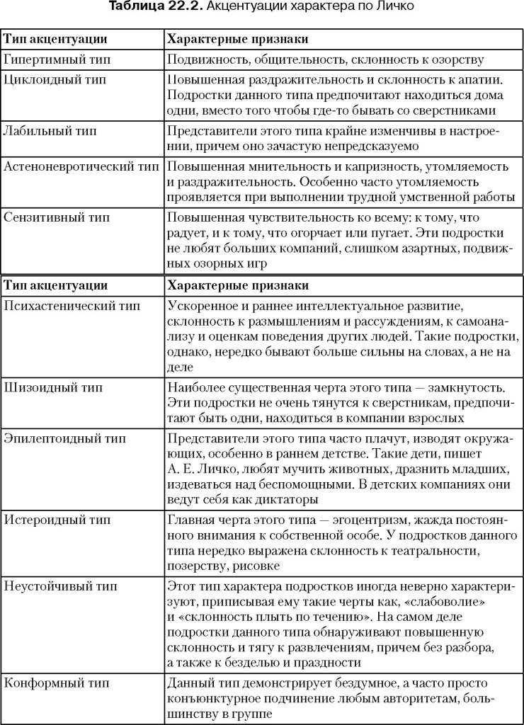 Что значит глубокие люди: особенности, качества, свойства