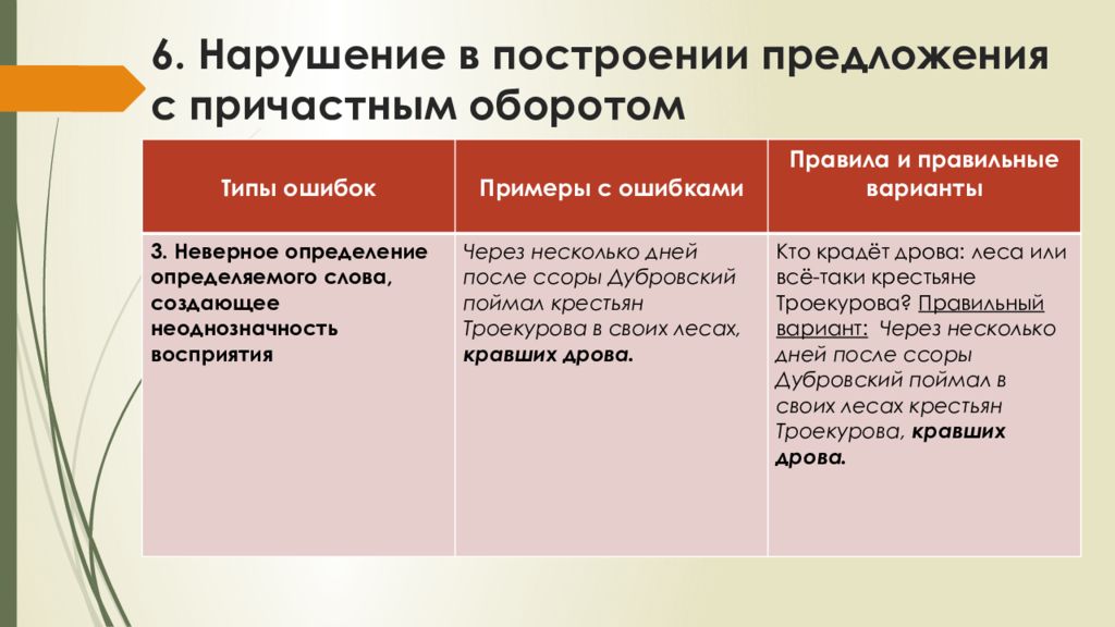 Деепричастный оборот