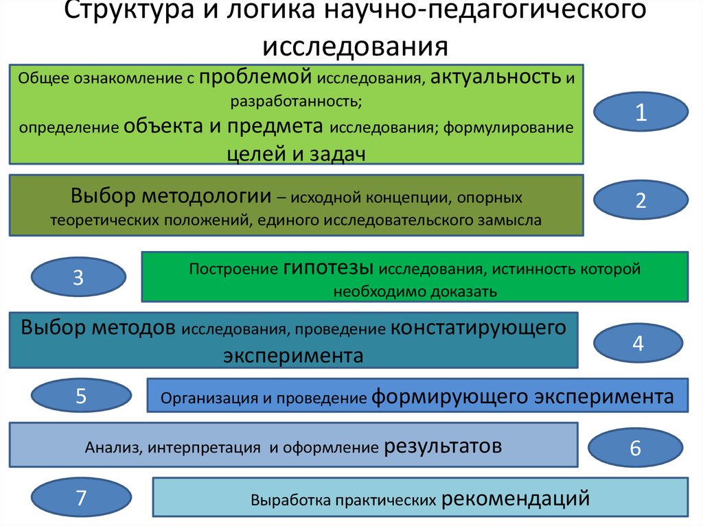 Что такое вменяемая статья: определение и примеры