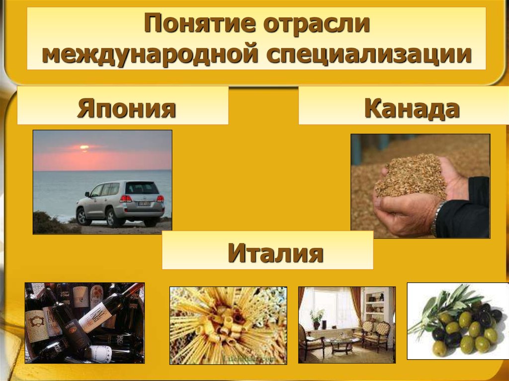 Современные направления и школы экономической теории