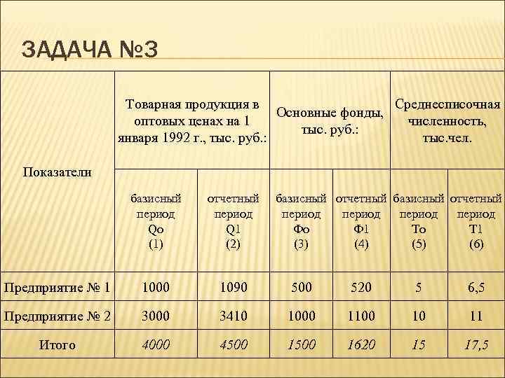 Который год из трех является базисным?