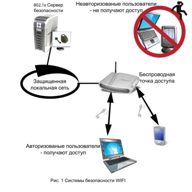 Wi-fi в мегаполисе: особенности, перспективы и влияние на бизнес