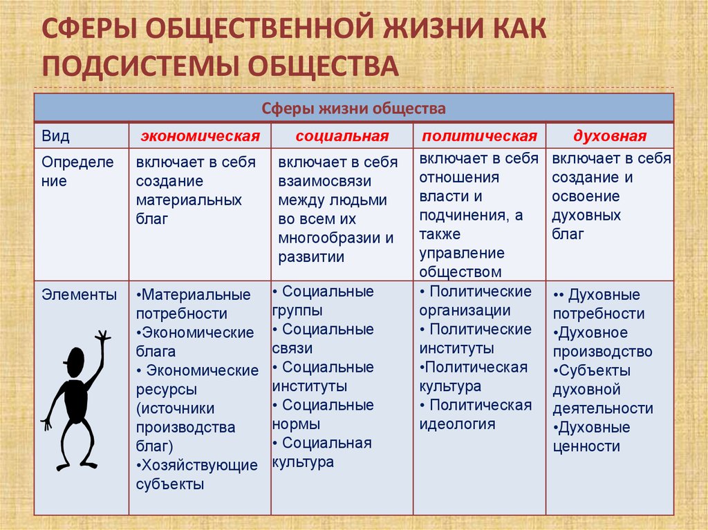Зачем заниматься общественной деятельностью и как она влияет на общество?