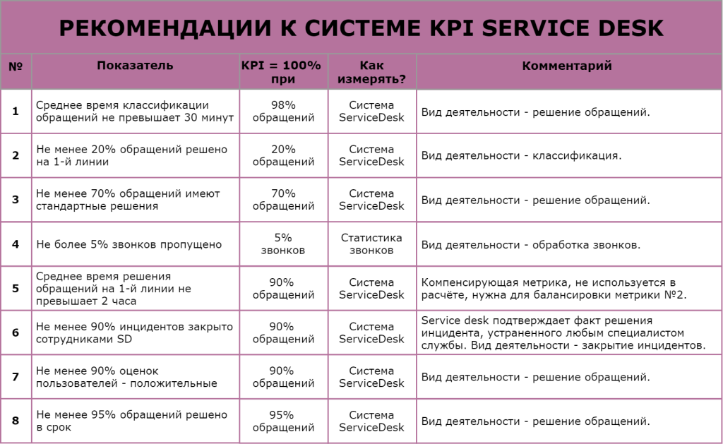 Что такое расчетный коэффициент счетчика электроэнергии?