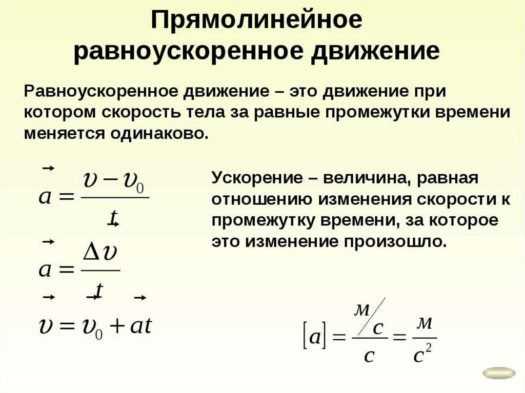 Модуль вектора ускорения и как его влияние меняет скорость