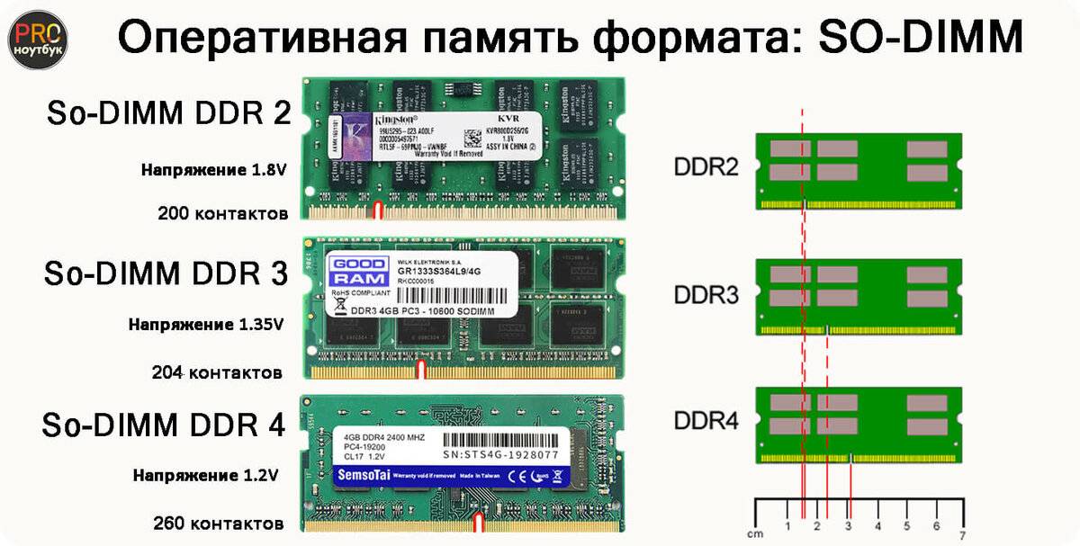 Unbuffered DIMM UBDIMM - это тип модуля памяти, который используется в компьютерах и серверах для расширения оперативной памяти UBDIMM относится к