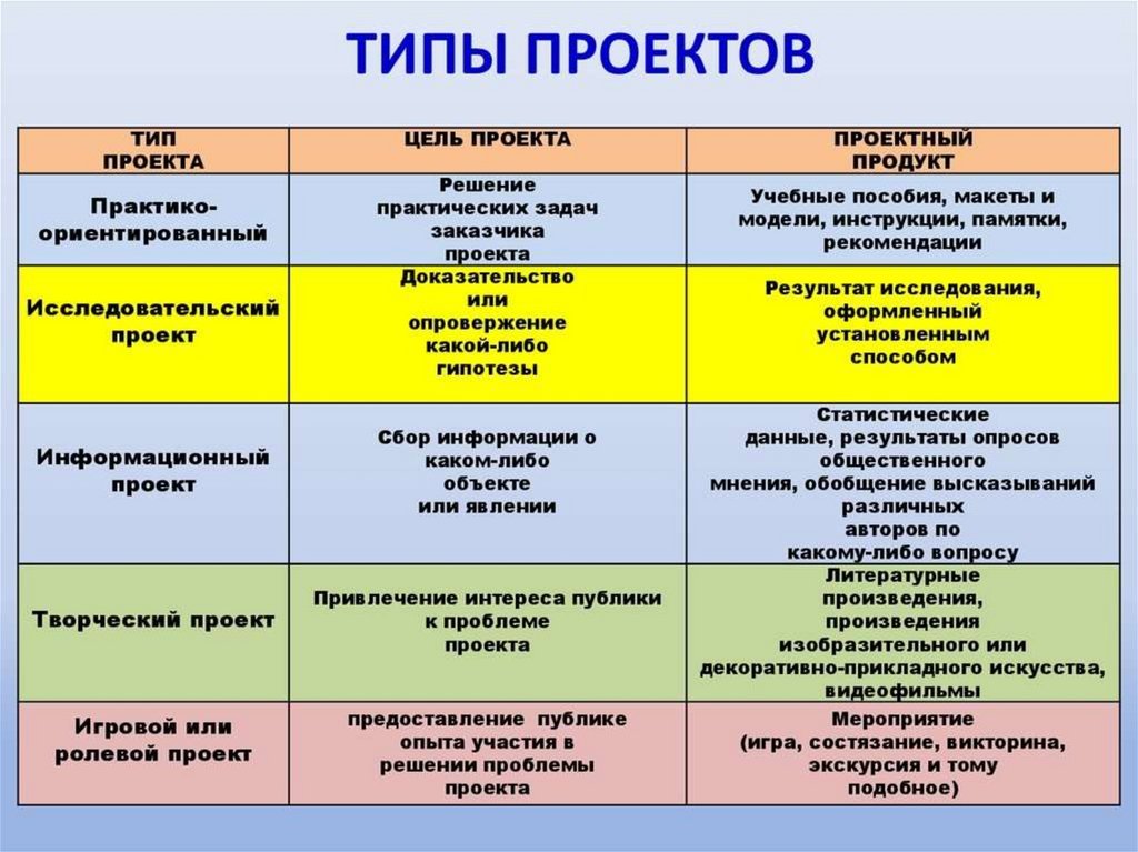 Отрасли экономики