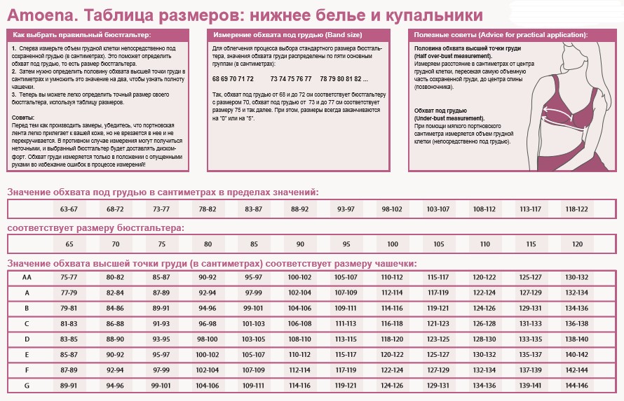 Как выбрать бюстгальтер правильно?