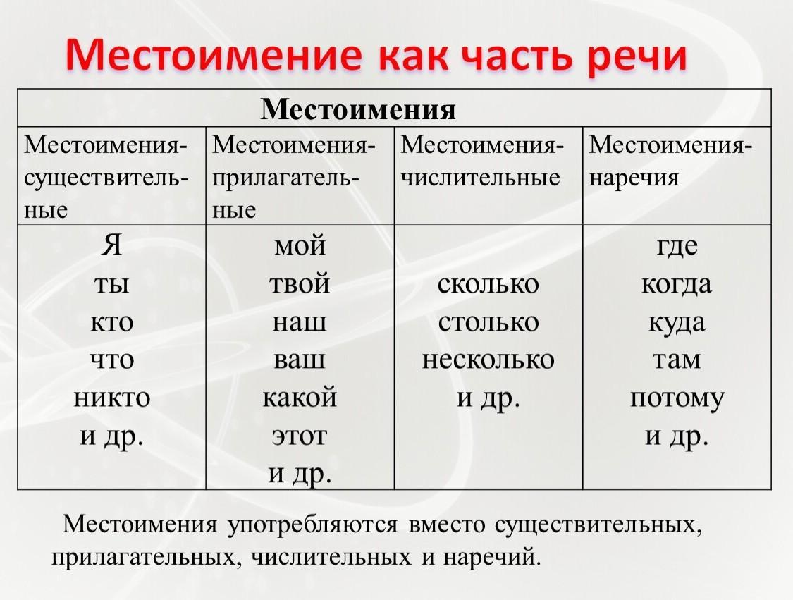 Как определить наречие