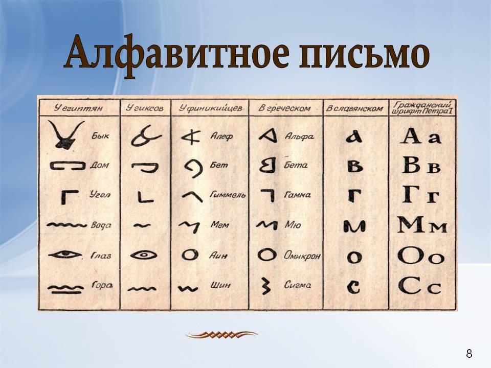 История названия буквы м: интересные факты о звуке