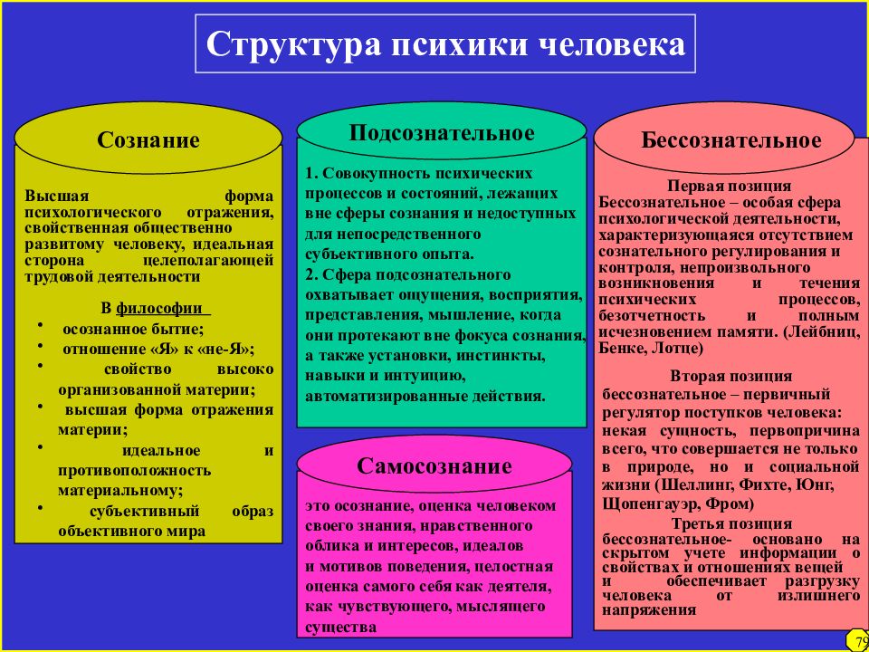 Варны в древней индии - теория происхождения, принципы